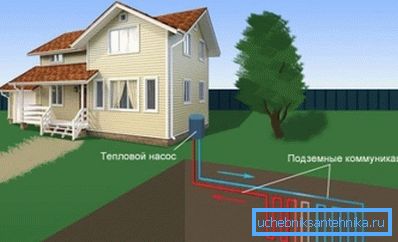 Geothermal Heating Scheme Geothermal Heating Scheme
