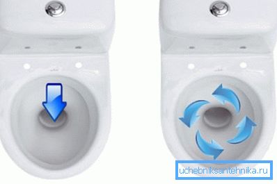 Diagram of horizontal and circular flush Diagram of horizontal and circular flush