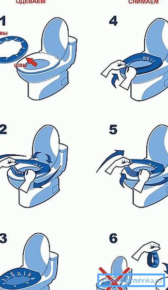 Scheme - instructions for using a disposable cover