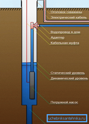 Borehole Adapter Usage Pattern Borehole Adapter Usage Pattern