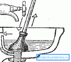 Scheme of use of the plunger Scheme of use of the plunger