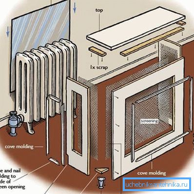 Screen fabrication scheme Screen fabrication scheme