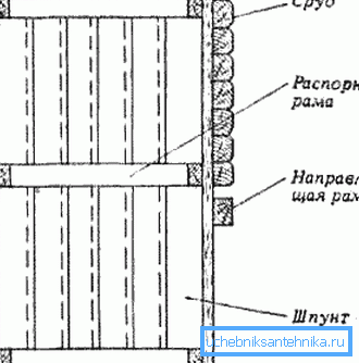 Sheet pile production scheme Sheet pile production scheme