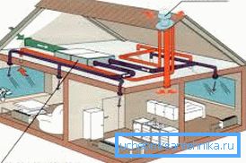 The scheme of manufacture of ventilation in a private house, created on the basis of its own equipment of the compulsory principle of operation The scheme of manufacture of ventilation in a private house, created on the basis of its own equipment of the compulsory principle of operation