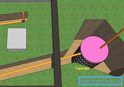 1198 Scheme of sewage baths