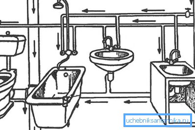 The layout of sewage and water supply in the apartment The layout of sewage and water supply in the apartment