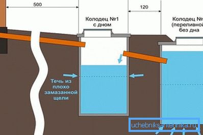Scheme of sewage in a country house. Scheme of sewage in a country house.