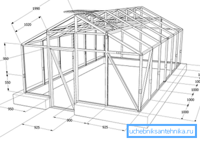 Scheme of the gable roof frame Scheme of the gable roof frame