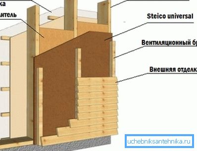 Frame wall scheme Frame wall scheme