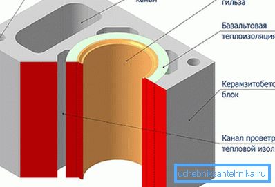Scheme of the whole system Scheme of the whole system