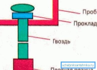 Diagram of the valve of the nail.