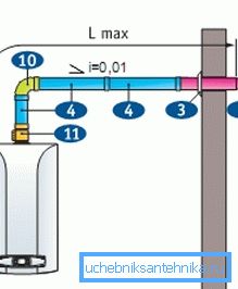 Coaxial Tube Diagram Coaxial Tube Diagram