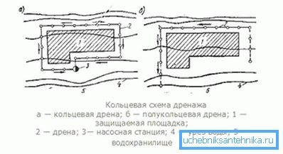 Circular Drainage Scheme