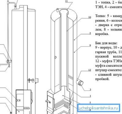 The scheme of the column, working on wood The scheme of the column, working on wood