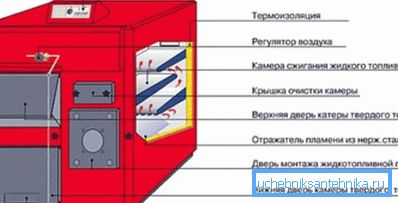The scheme of the combined device The scheme of the combined device