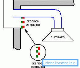 The scheme of the combined lattice. The scheme of the combined lattice.