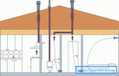 The scheme of the combined ventilation system The scheme of the combined ventilation system