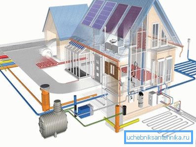 The scheme of communications modern cottage.