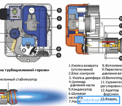 Diesel Burner Design Diagram Diesel Burner Design Diagram