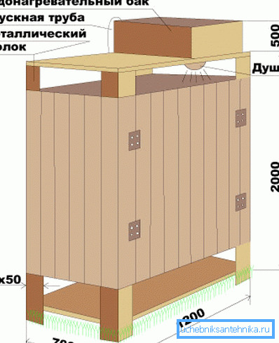 Lumber construction diagram