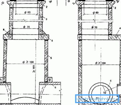 Well design Well design