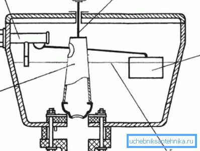The design of the drain tank. The design of the drain tank.