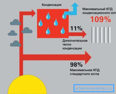 Efficiency diagram of the heating device Efficiency diagram of the heating device