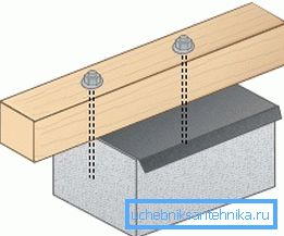 The scheme of fastening timber trim to concrete The scheme of fastening timber trim to concrete