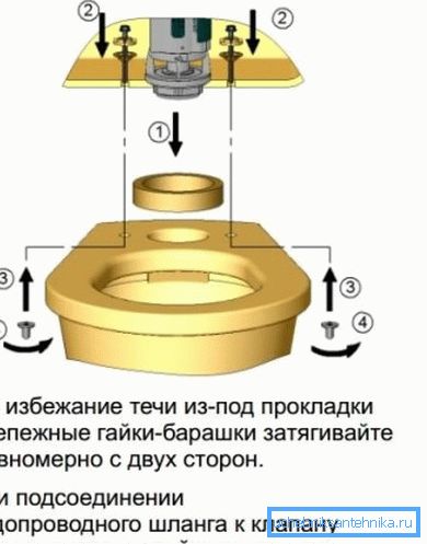 Shelf attachment scheme Shelf attachment scheme