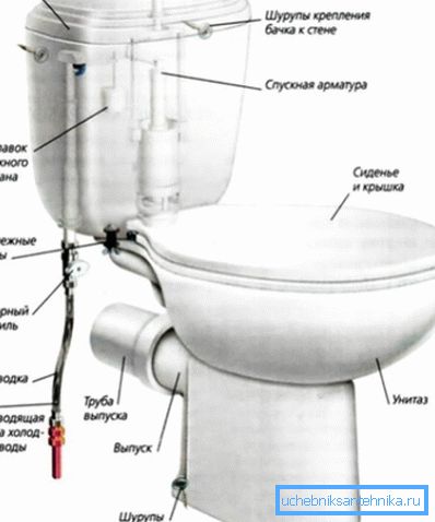 Toilet Fixing Scheme Toilet Fixing Scheme