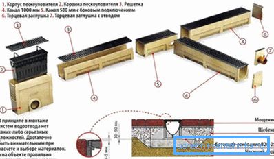 1212 Linear drainage scheme