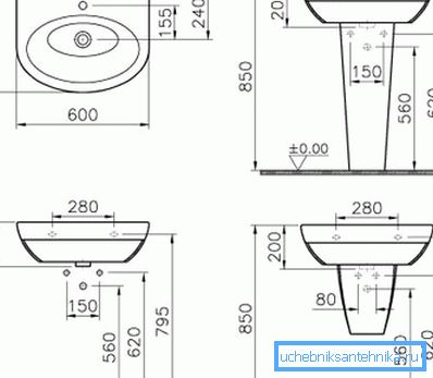 Diagram of linear parameters of a conventional washbasin Diagram of linear parameters of a conventional washbasin