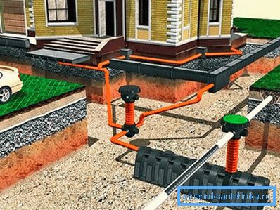 Scheme of storm sewer Scheme of storm sewer