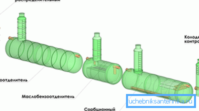 Scheme of local treatment facilities. Scheme of local treatment facilities.