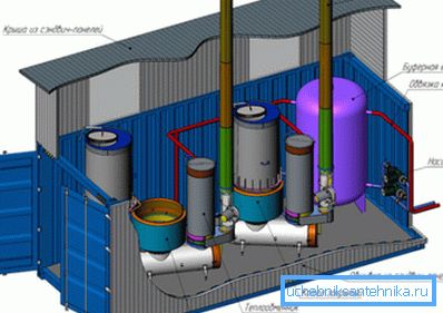 Scheme mini boiler room. Scheme mini boiler room.