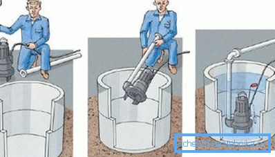 Diagram of installation of a submersible pump. Diagram of installation of a submersible pump.