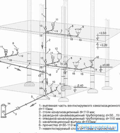 Scheme of installation of the sewerage. Scheme of installation of the sewerage.
