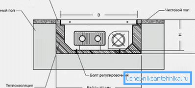 Structure mounting scheme Structure mounting scheme