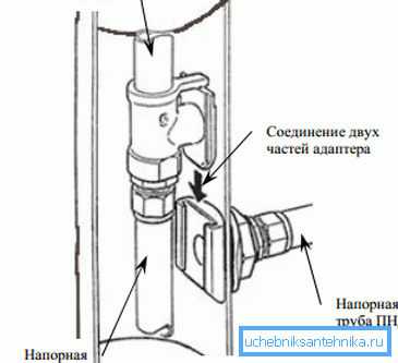 Scheme of installation design. Scheme of installation design.