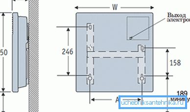 Scheme of installation of the convector on the wall Scheme of installation of the convector on the wall