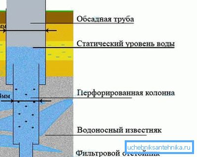 Arrangement of casing in an artesian well Arrangement of casing in an artesian well
