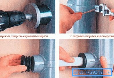 Installation scheme of the adapter directly to the sewer pipe Installation scheme of the adapter directly to the sewer pipe