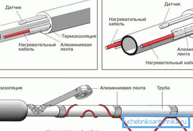 Resistive cable installation scheme Resistive cable installation scheme