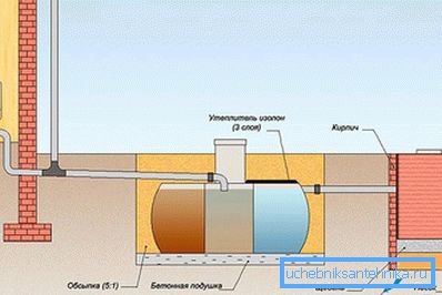 1161 Septic installation scheme