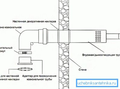 Device mounting scheme Device mounting scheme