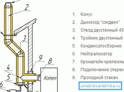 External chimney installation scheme External chimney installation scheme