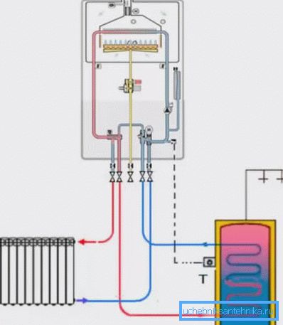 The scheme of heating water in a gas device The scheme of heating water in a gas device