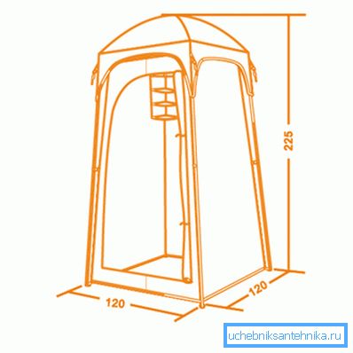 The scheme of the most common camping awning The scheme of the most common camping awning