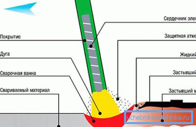 2781 Scheme of welding seam overlay