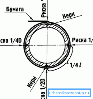 Core hole pattern Core hole pattern
